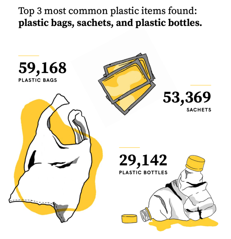 World’s Top Polluters Revealed by Break Free from Plastic’s 2019 Brand