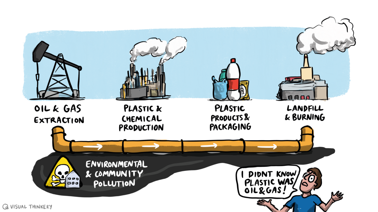 Winter is coming, plastic has to go how the ongoing fuel crisis is